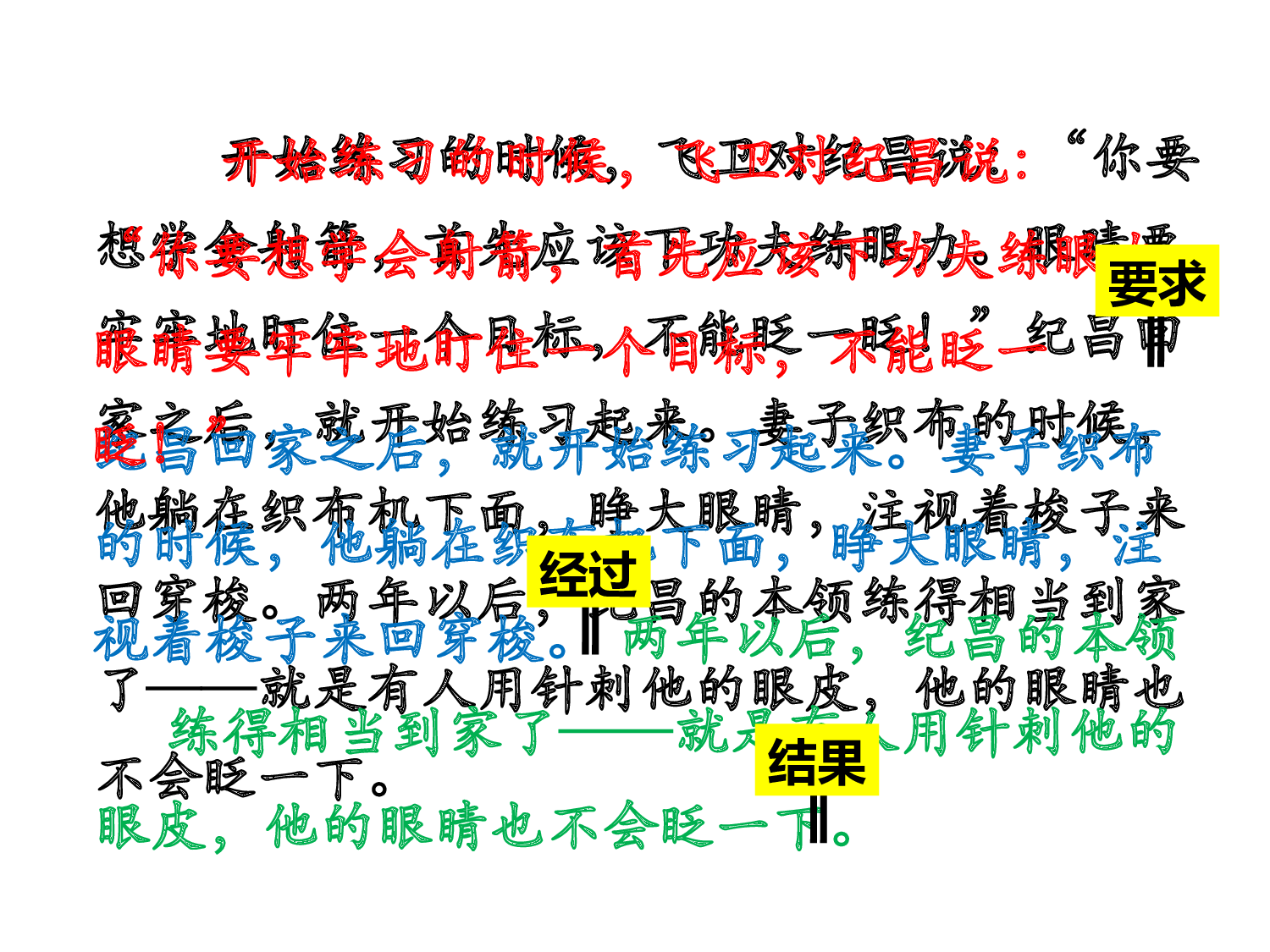 纪昌学射课件.pptx 第8页