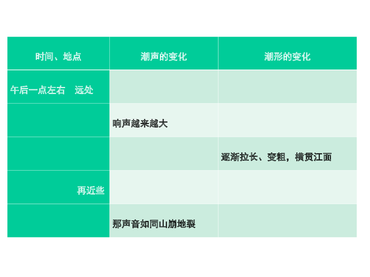 观潮 第二课时.ppt 第7页