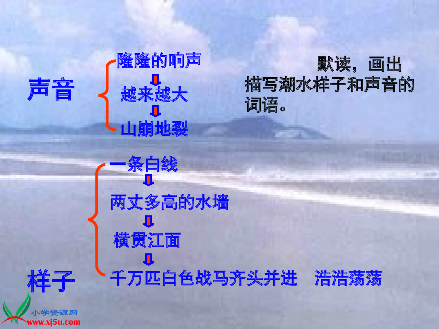 观潮教学课件.ppt 第10页