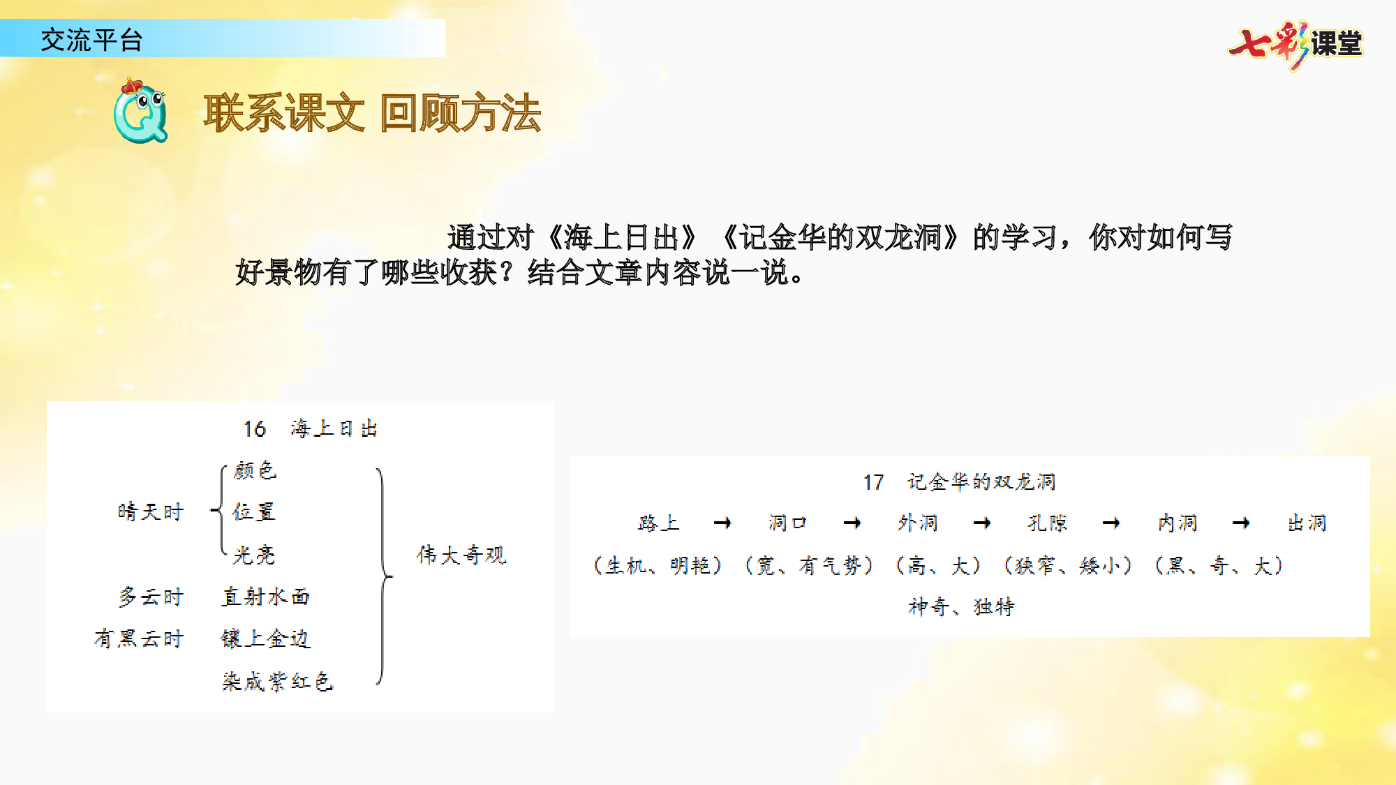 交流平台与初试身手 习作例文 习作【名师版】.ppt 第2页