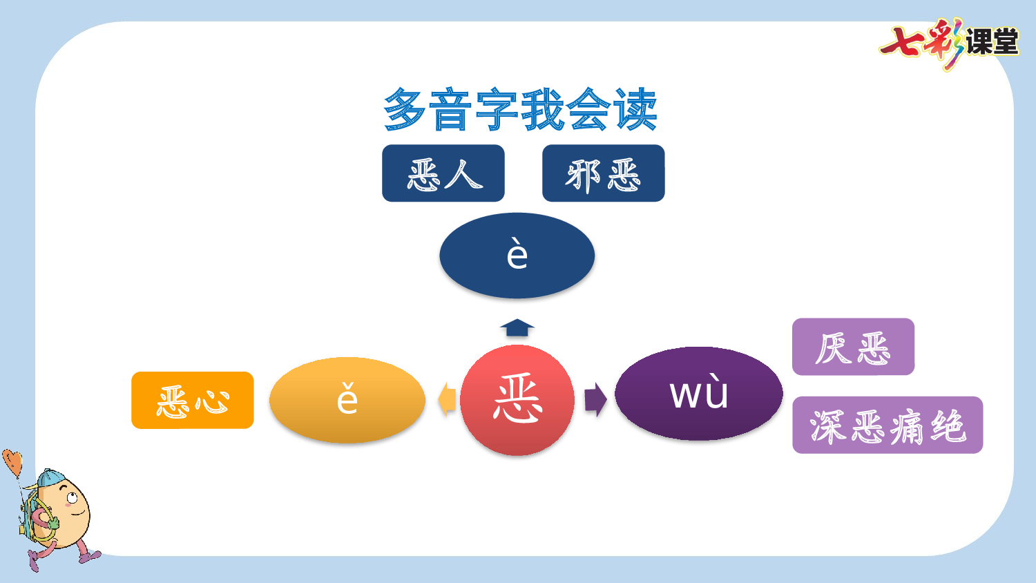 14 母鸡【新课标版】.pptx 第5页