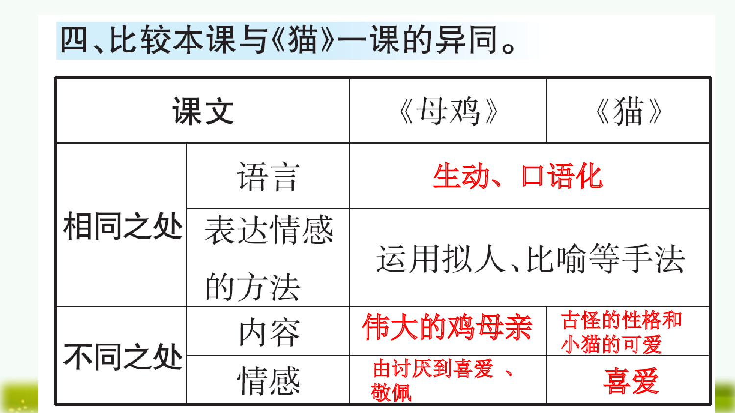 14 母鸡（课课练）.pptx 第5页