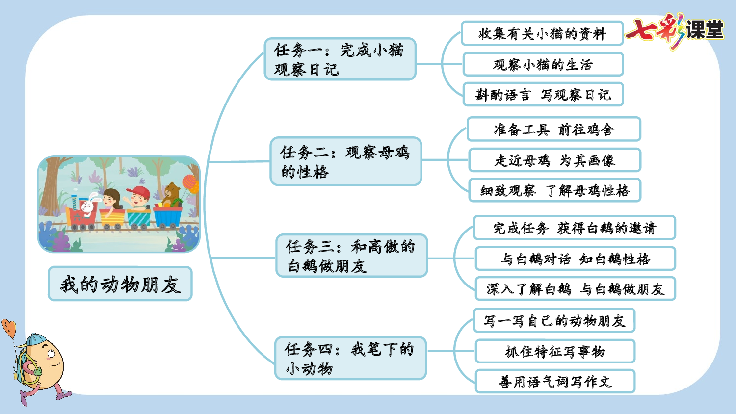 13 猫【新课标版】.pptx 第3页