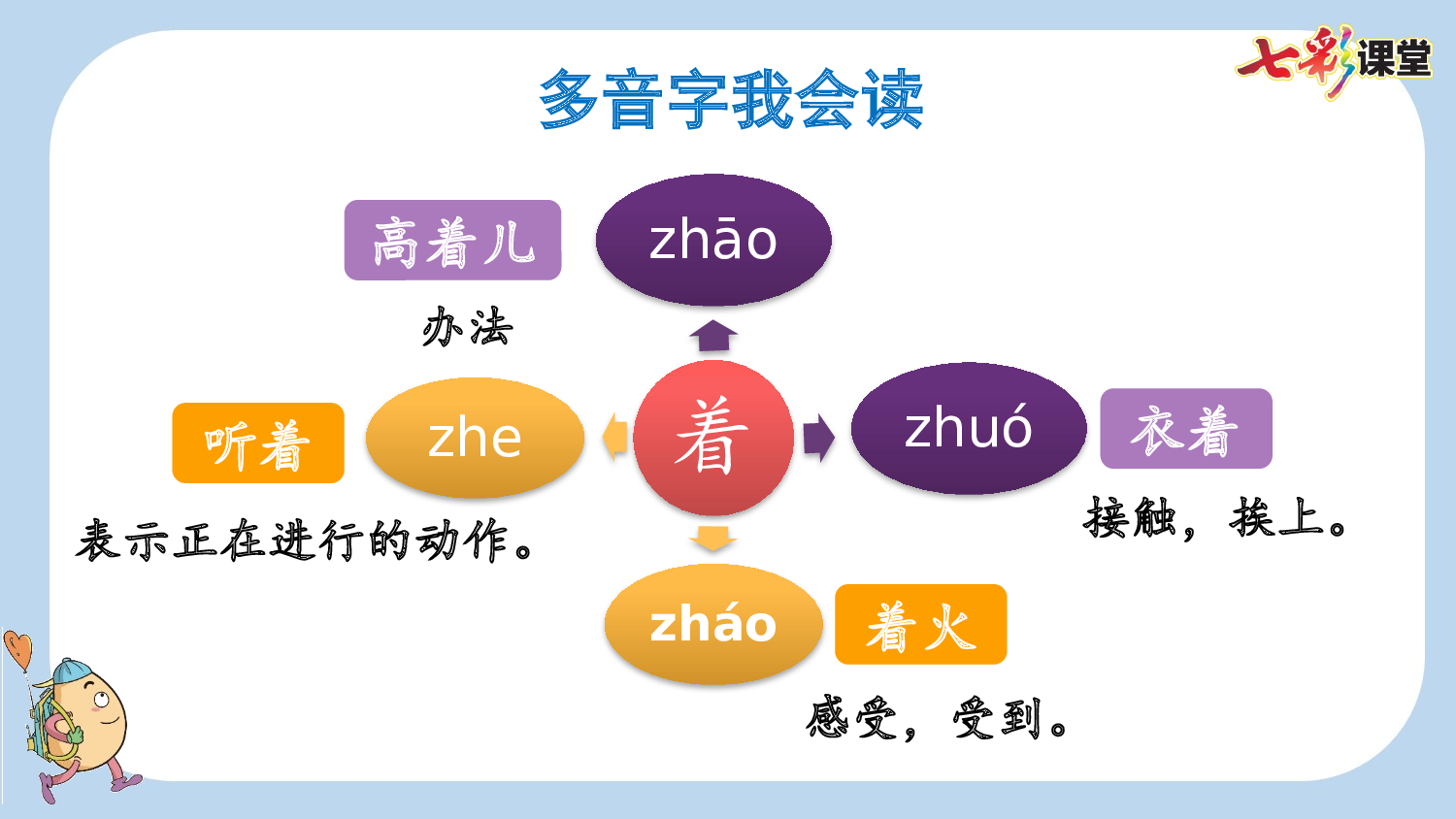 8 千年梦圆在今朝【新课标版】.pptx 第5页