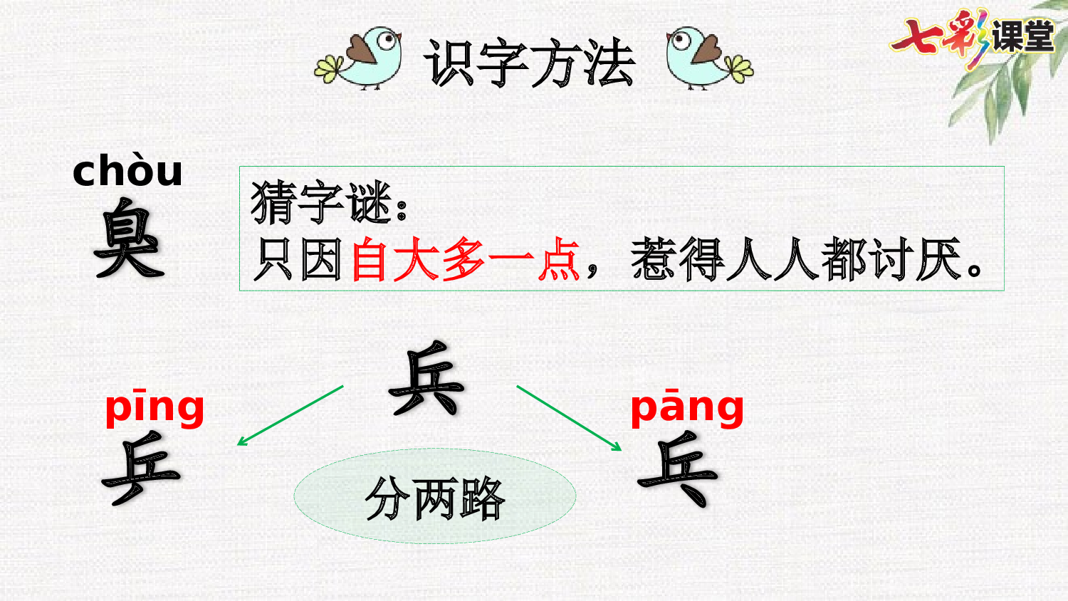 7 纳米技术就在我们身边【优质版】.pptx 第7页