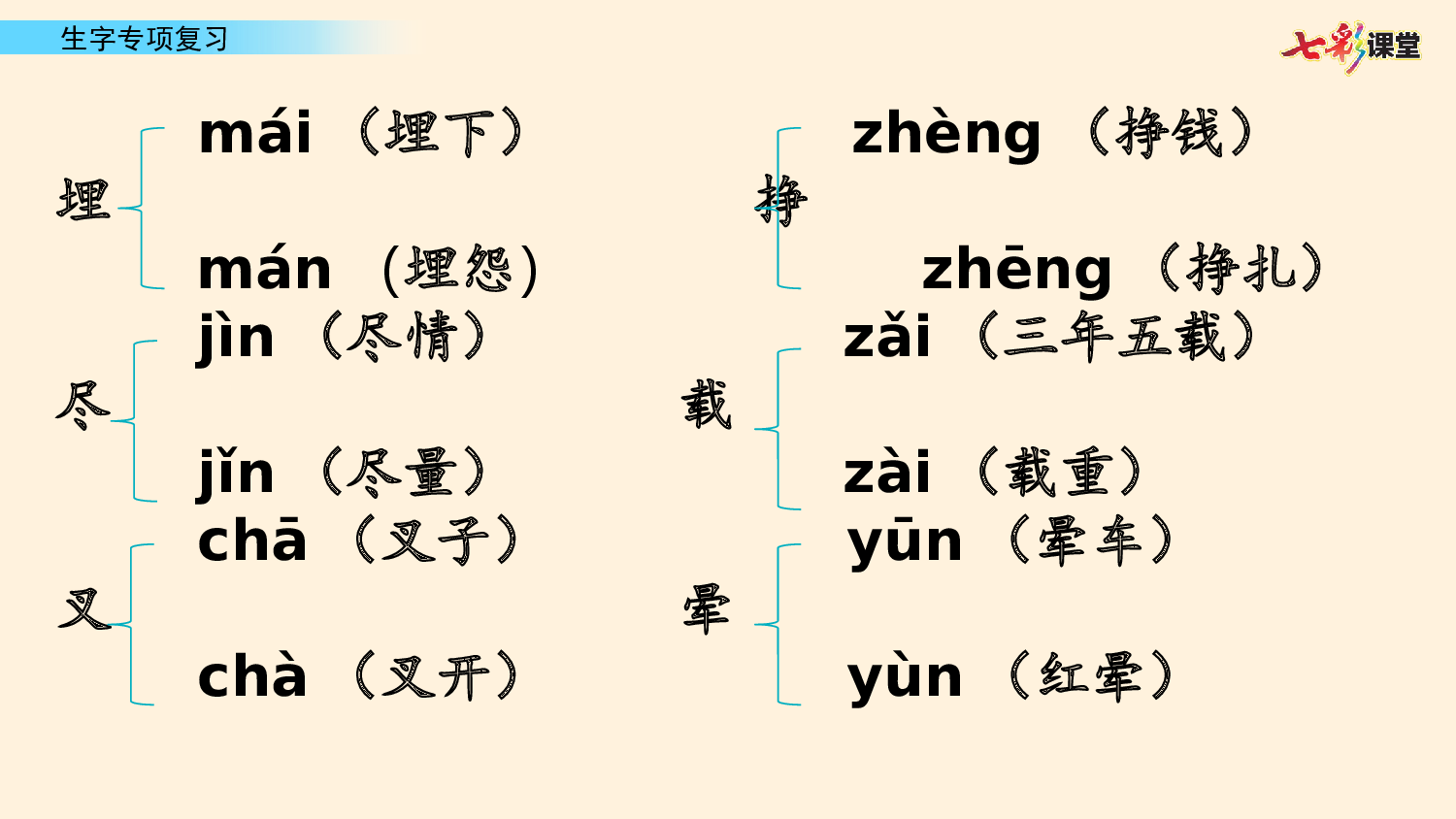 1.生字专项复习.pptx 第10页