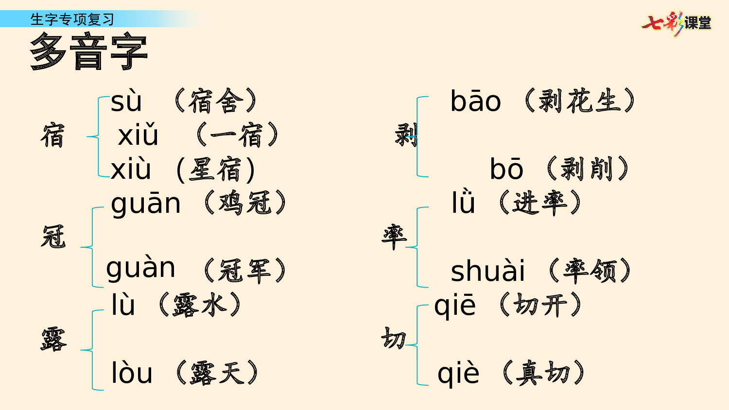 1.生字专项复习.pptx 第7页