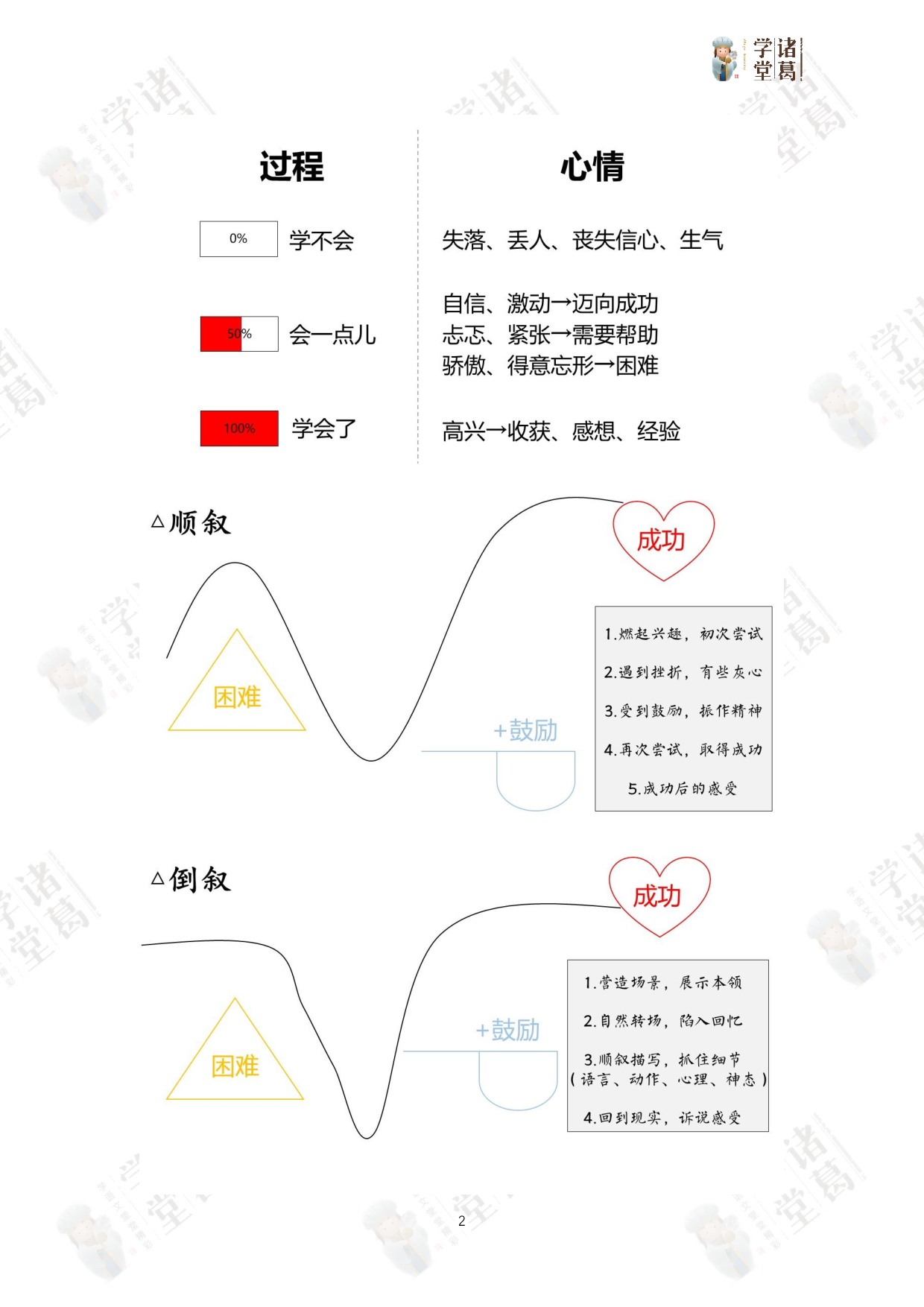 第11讲第六单元同步作文.pdf 第2页