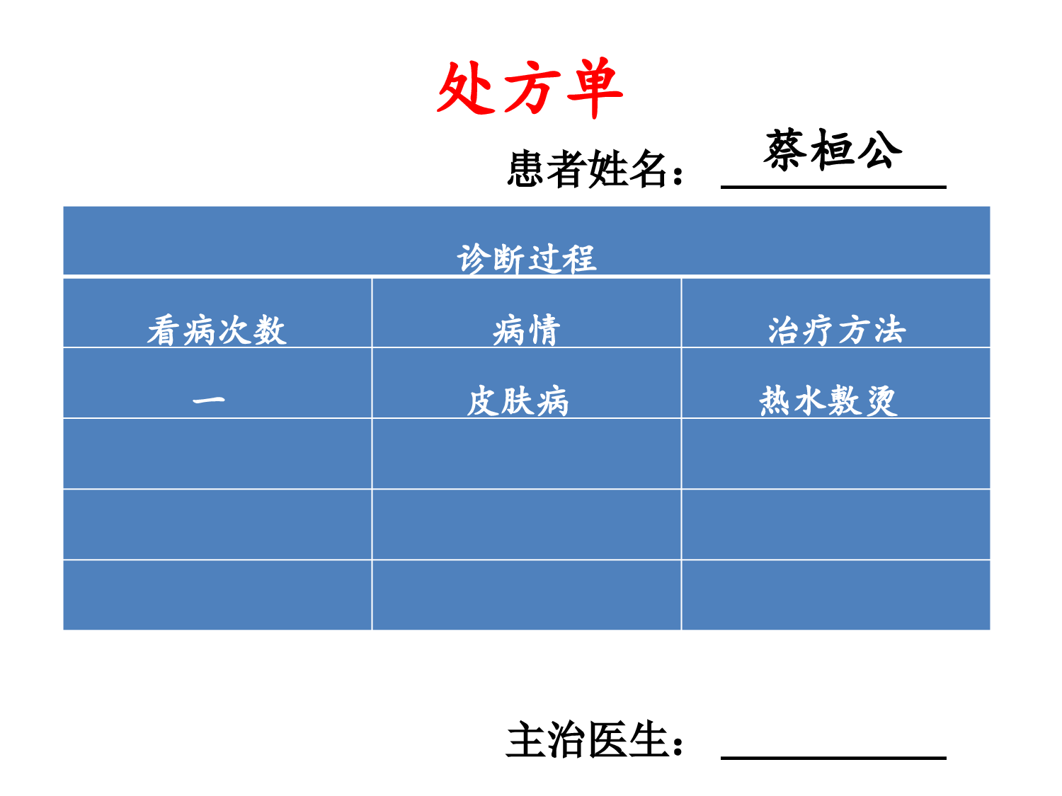 扁鹊治病.pptx 第9页