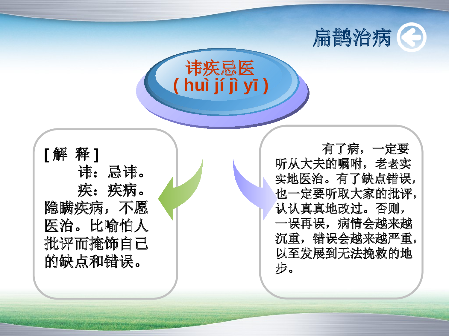 《扁鹊治病》.ppt 第9页