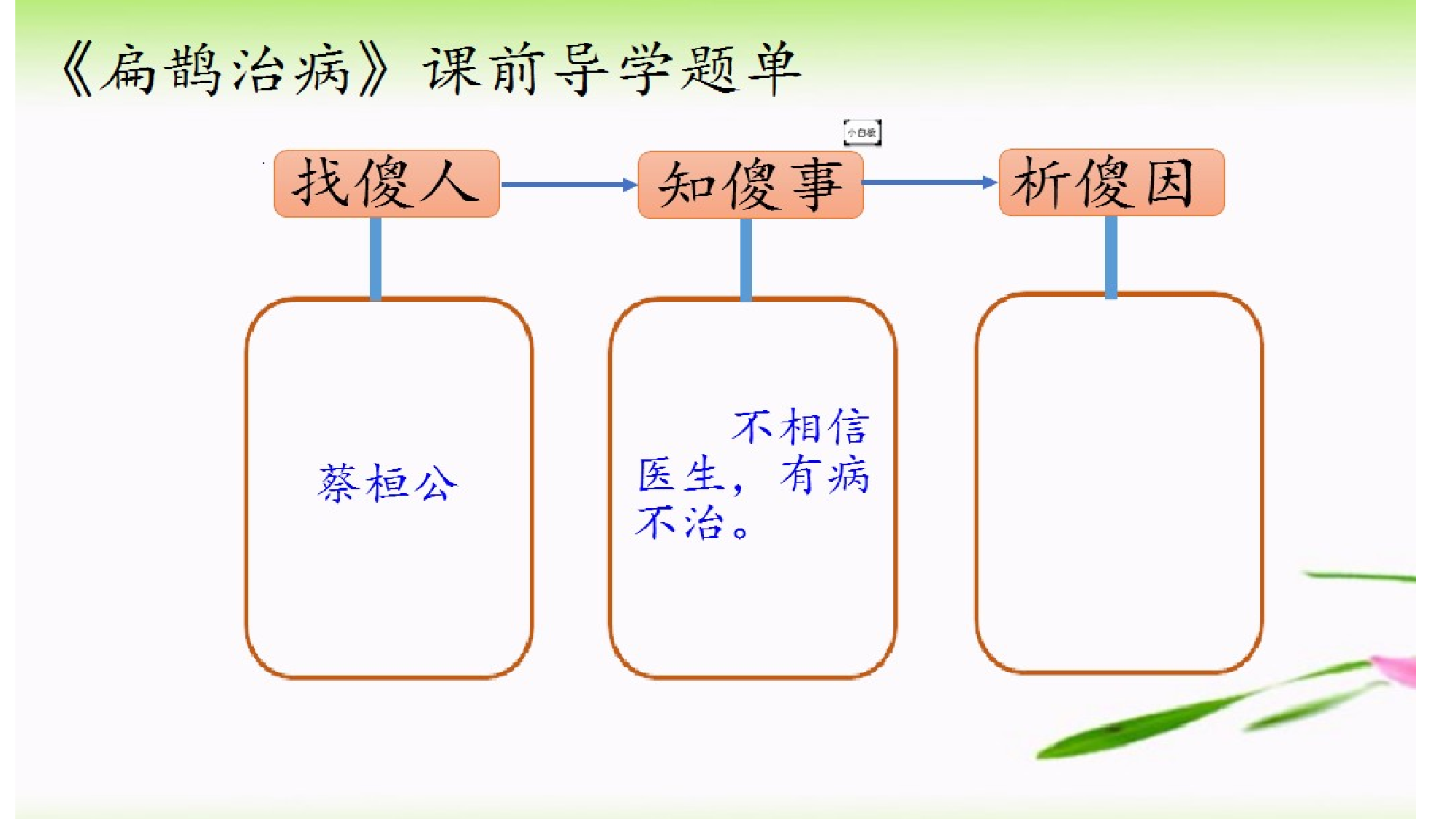 《扁鹊治病》重庆市袁晗老师&mdash;部级优课.pptx 第3页