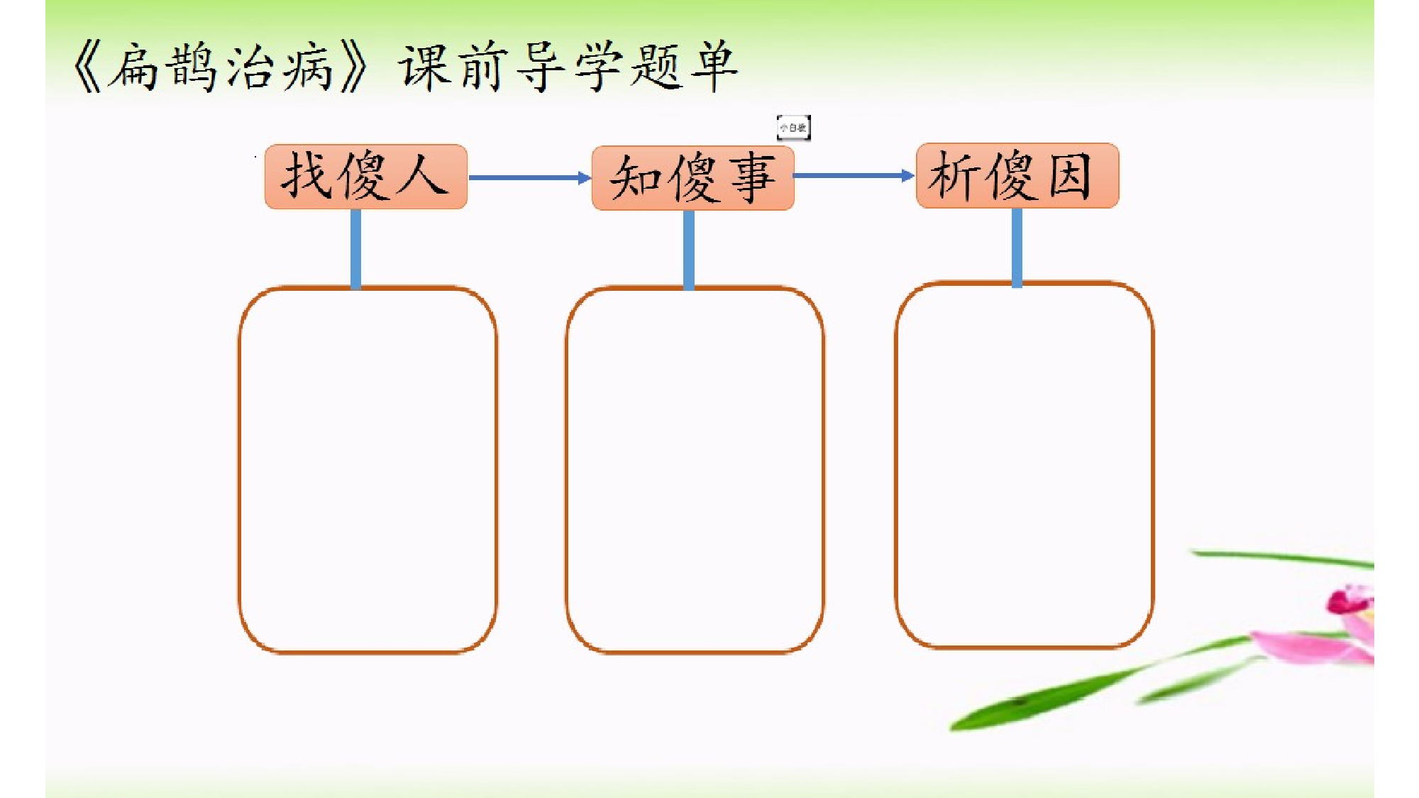 《扁鹊治病》重庆市袁晗老师&mdash;部级优课.pptx 第2页