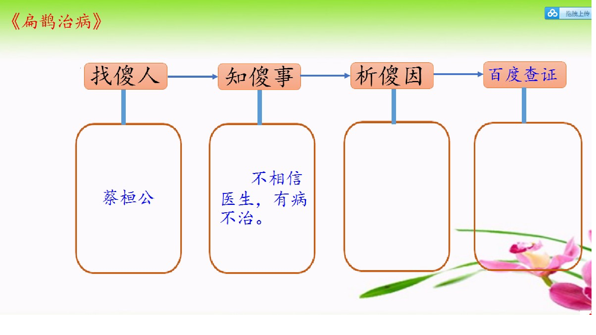《扁鹊治病》重庆市袁晗老师&mdash;部级优课.pptx 第6页