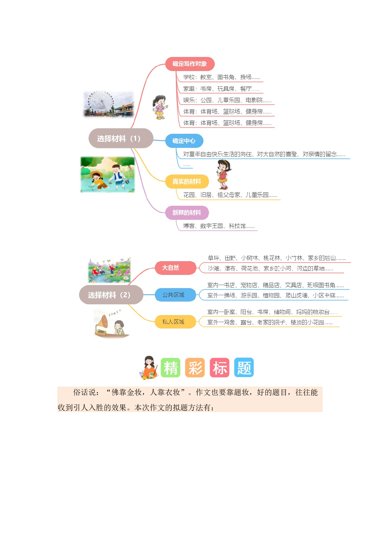 第一单元习作：我的乐园（素材积累）-（统编版）.docx 第2页