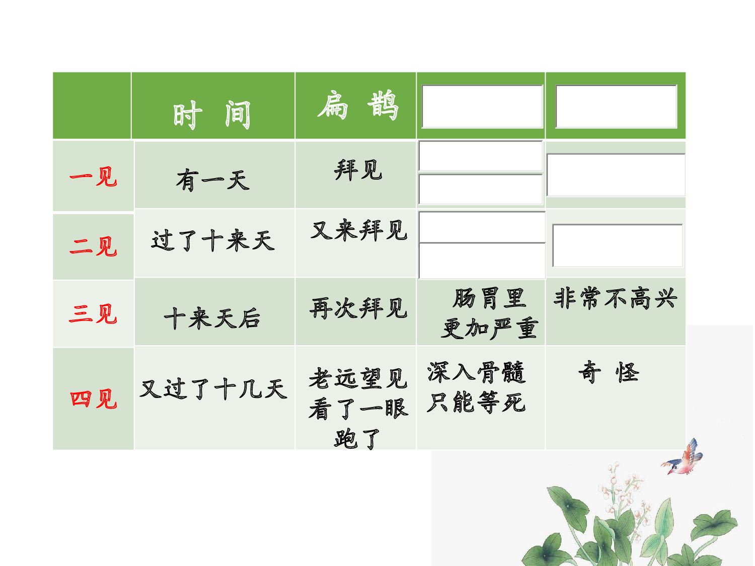 《扁鹊治病》浙江徐苏云老师&mdash;部级优课.pptx 第9页