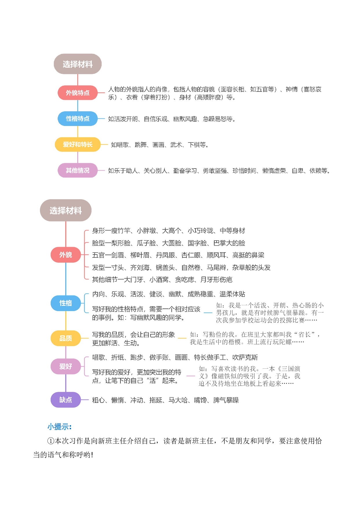 第七单元习作：我的&ldquo;自画像&rdquo;（素材积累）-（统编版）.docx 第2页
