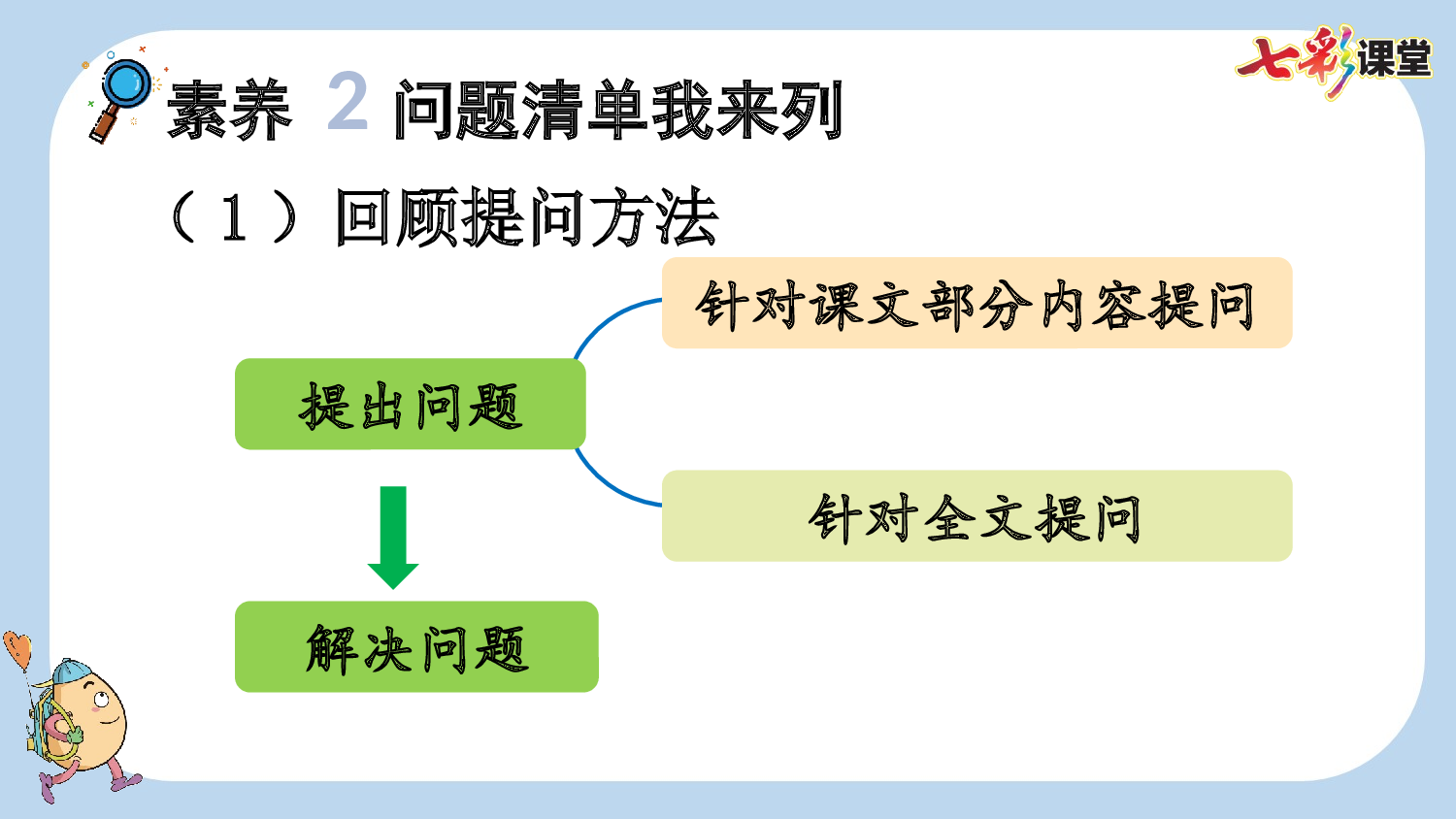 6 夜间飞行的秘密【新课标版】.pptx 第10页