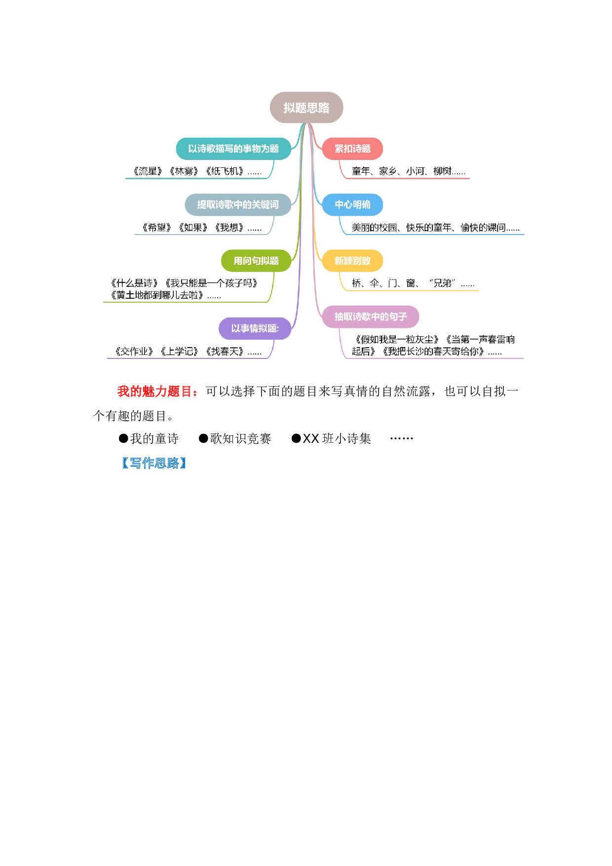 第三单元习作：轻叩诗歌大门（教学设计）-（统编版）.docx 第4页