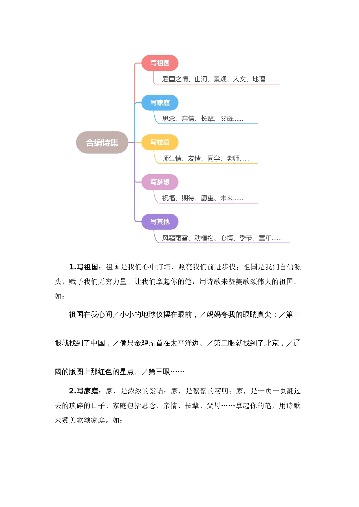 第三单元习作：轻叩诗歌大门（教学设计）-（统编版）.docx 第6页
