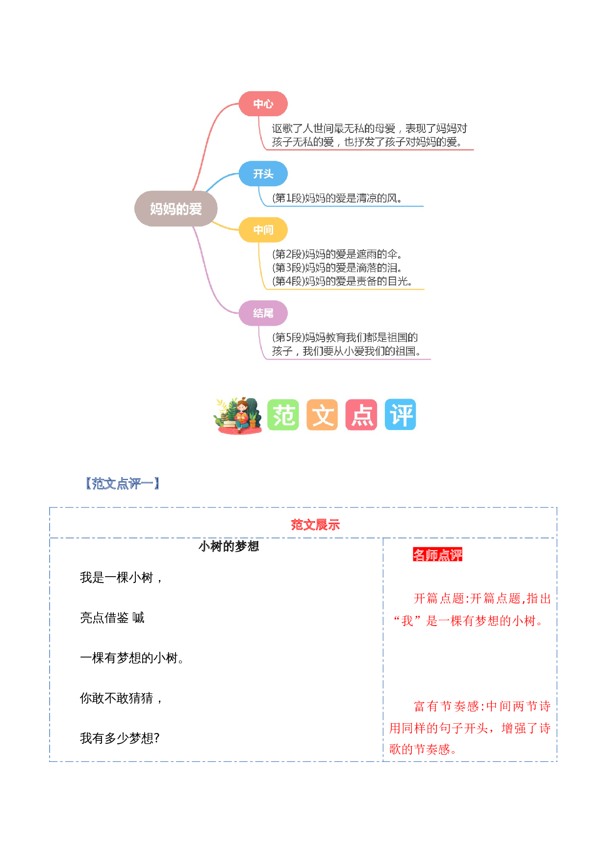 第三单元习作：轻叩诗歌大门（范文点评）-（统编版）.docx 第5页
