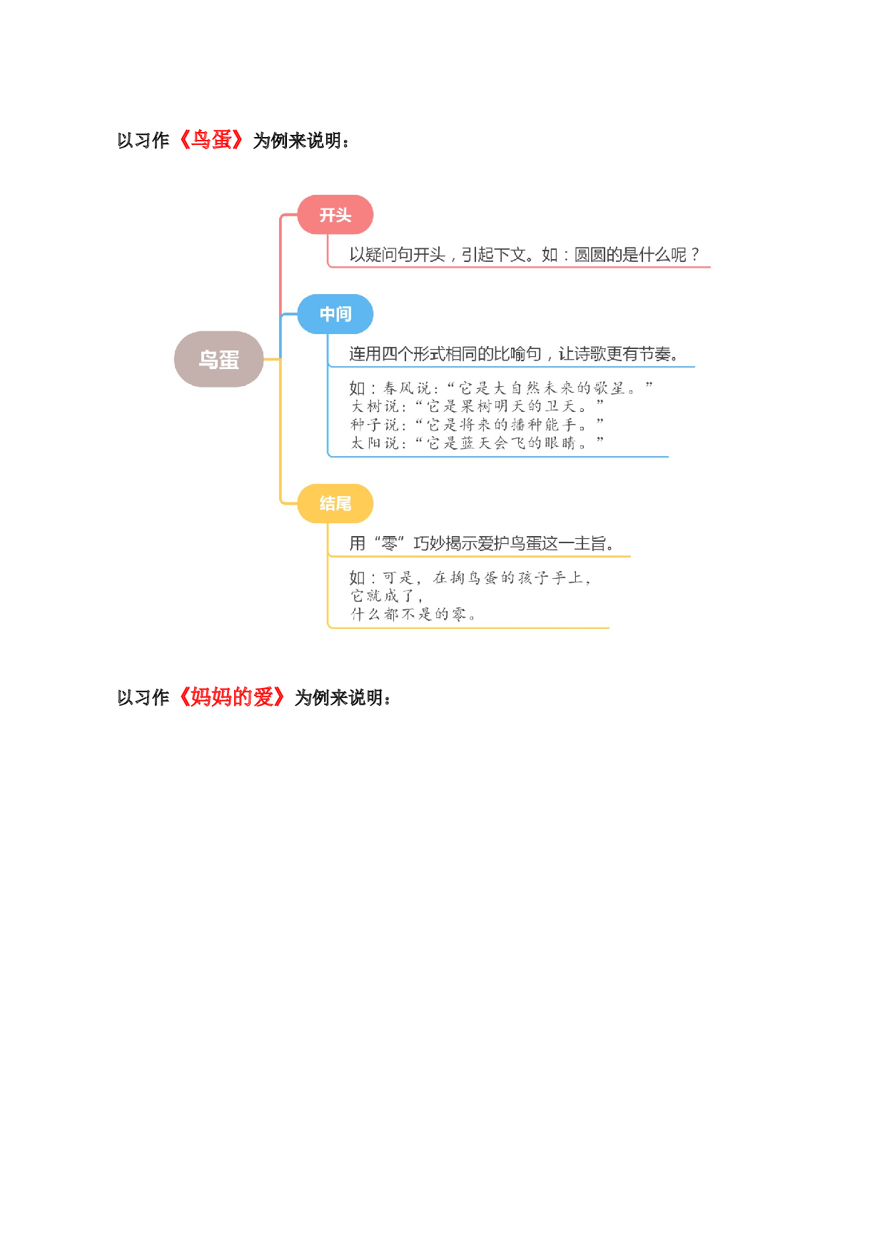 第三单元习作：轻叩诗歌大门（范文点评）-（统编版）.docx 第4页