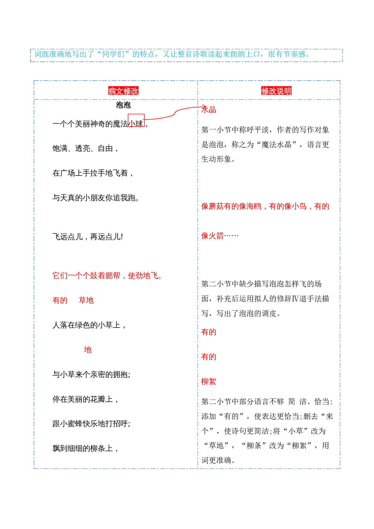 第三单元习作：轻叩诗歌大门（范文点评）-（统编版）.docx 第10页