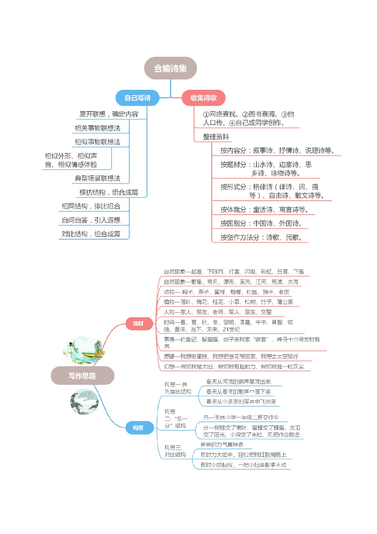 第三单元习作：轻叩诗歌大门（范文点评）-（统编版）.docx 第3页