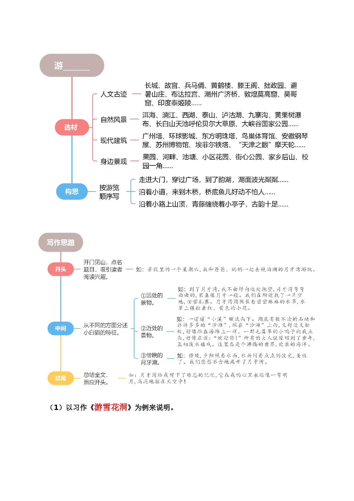第五单元习作：游__________（范文点评）-（统编版）.docx 第3页