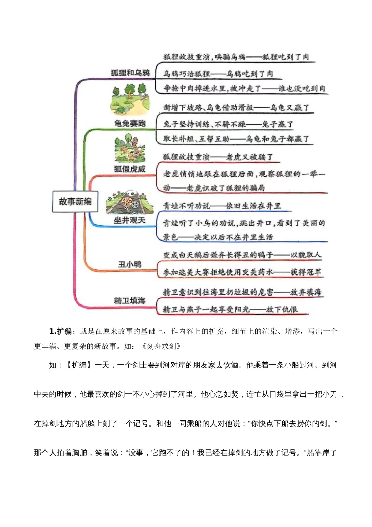 第八单元习作：故事新编（教学设计）-（统编版）.docx 第6页