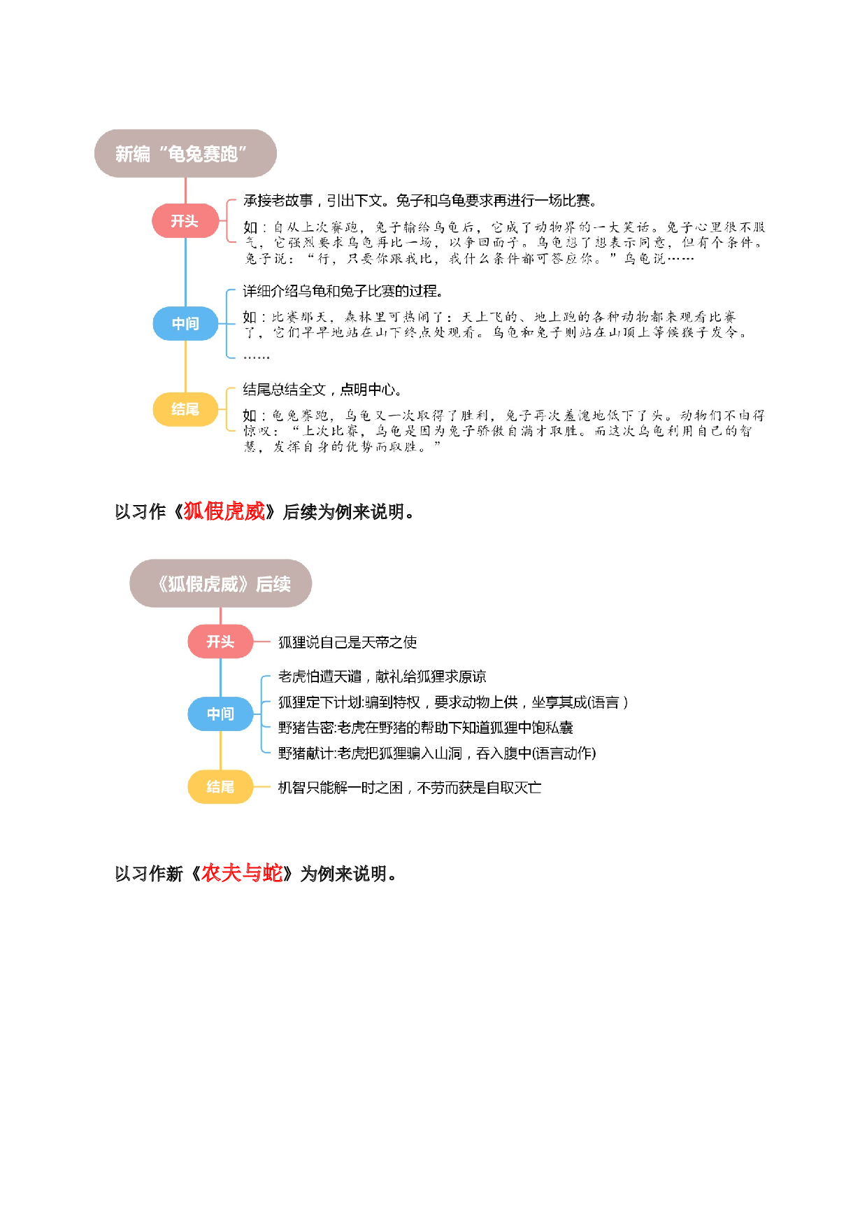 第八单元习作：故事新编（范文点评）-（统编版）.docx 第4页