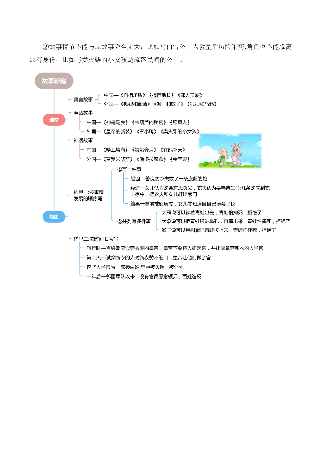 第八单元习作：故事新编（范文点评）-（统编版）.docx 第3页
