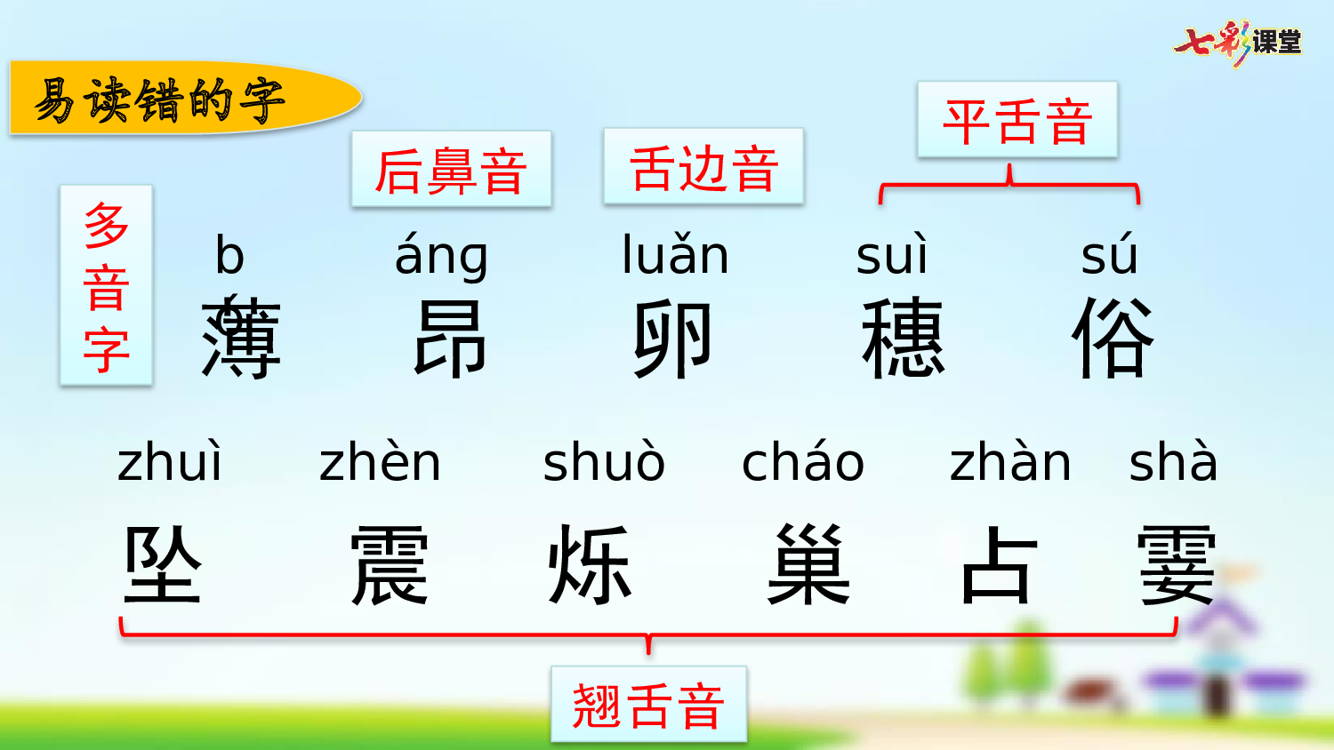 第一单元复习.pptx 第3页