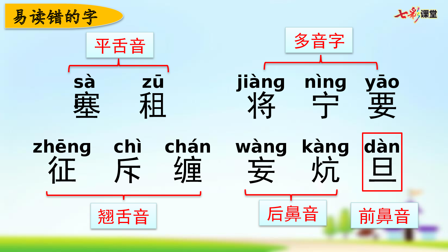 第七单元复习.pptx 第3页