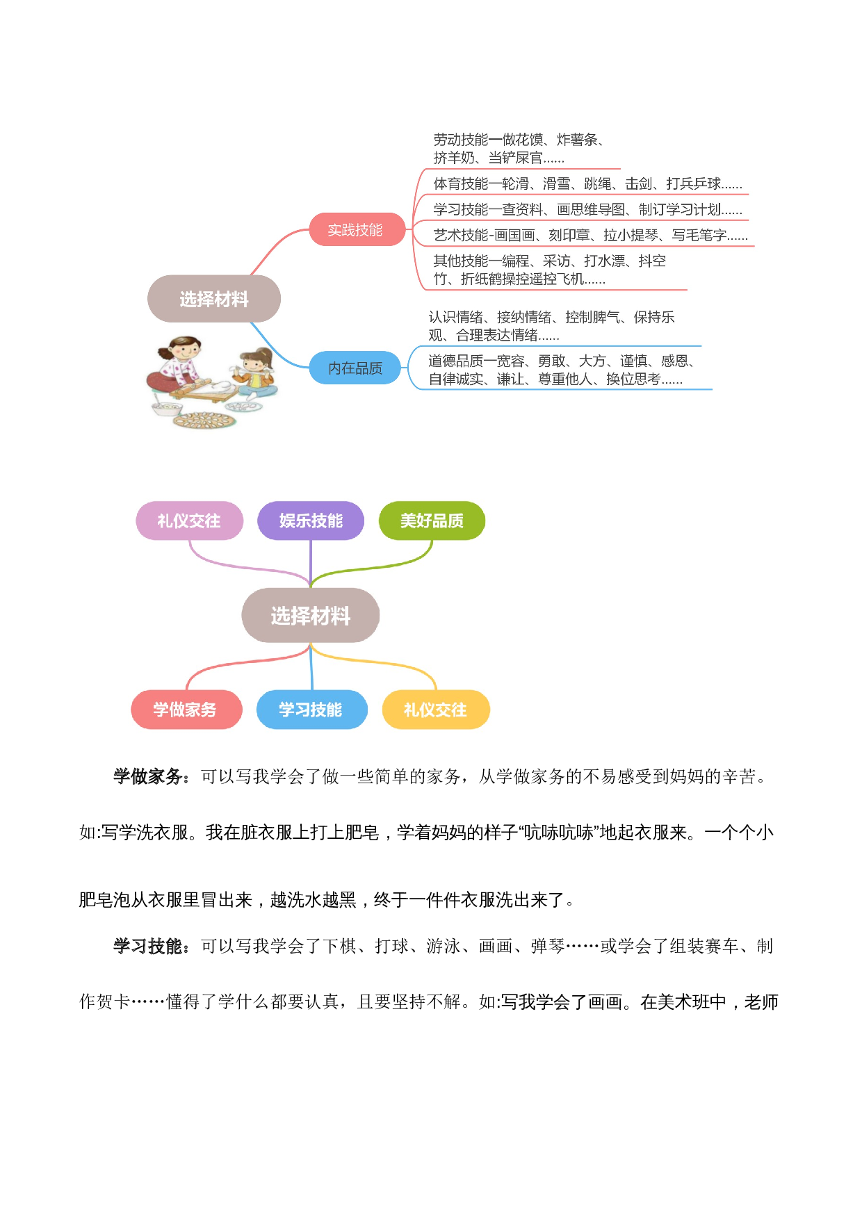 第六单元习作：我学会了_________（素材积累）-（统编版）.docx 第2页