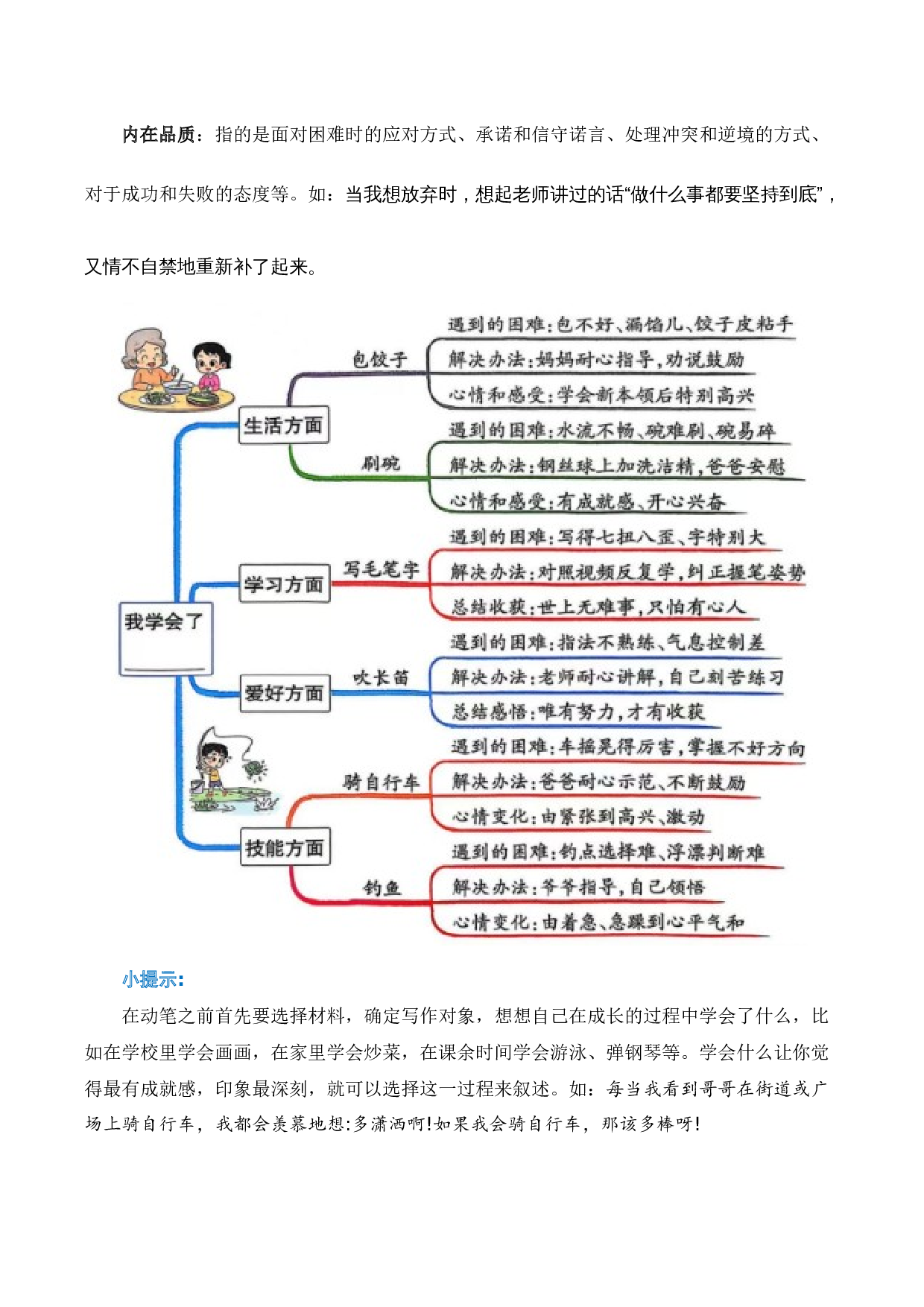 第六单元习作：我学会了_________（素材积累）-（统编版）.docx 第4页