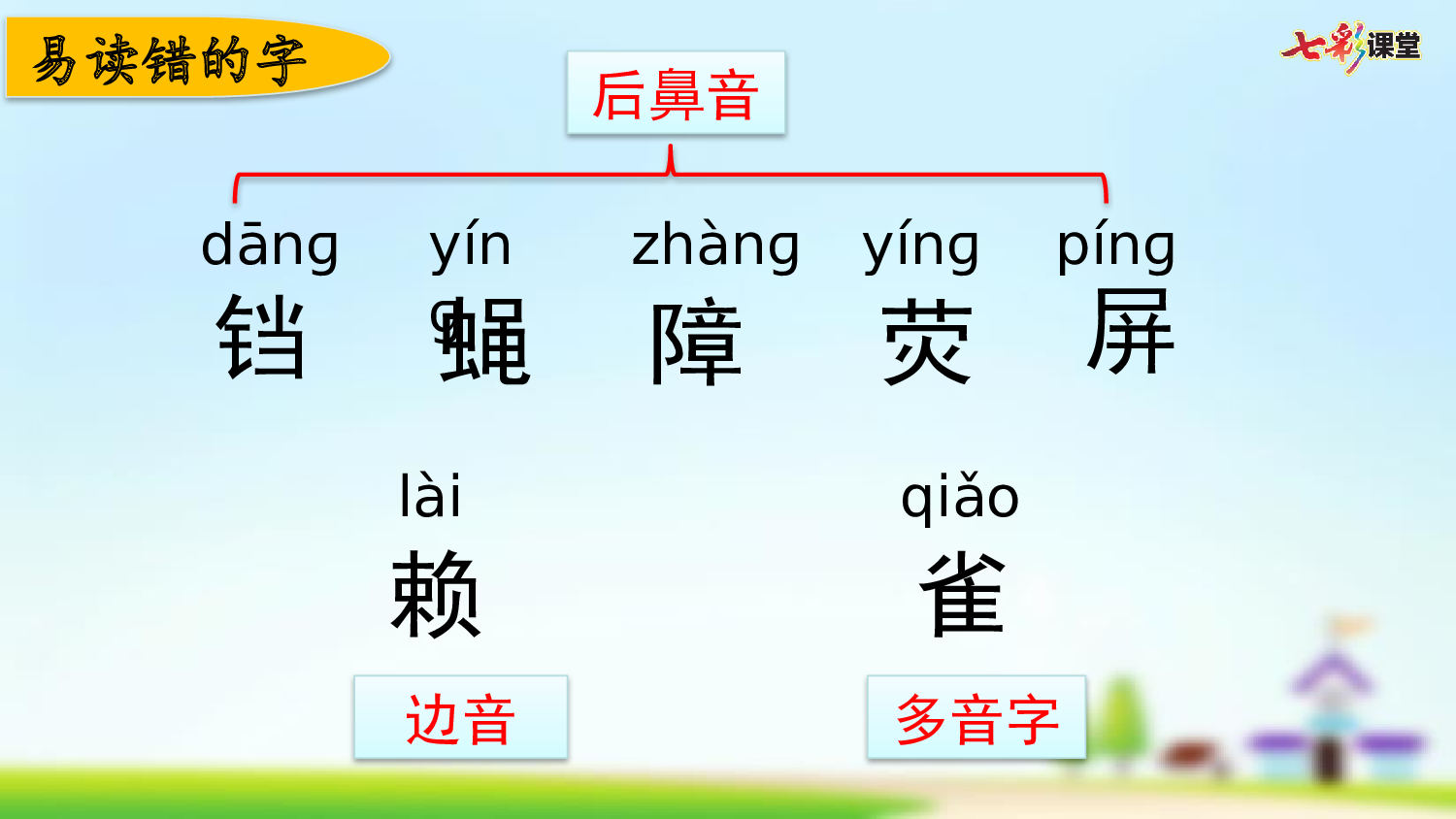 第二单元复习.pptx 第4页