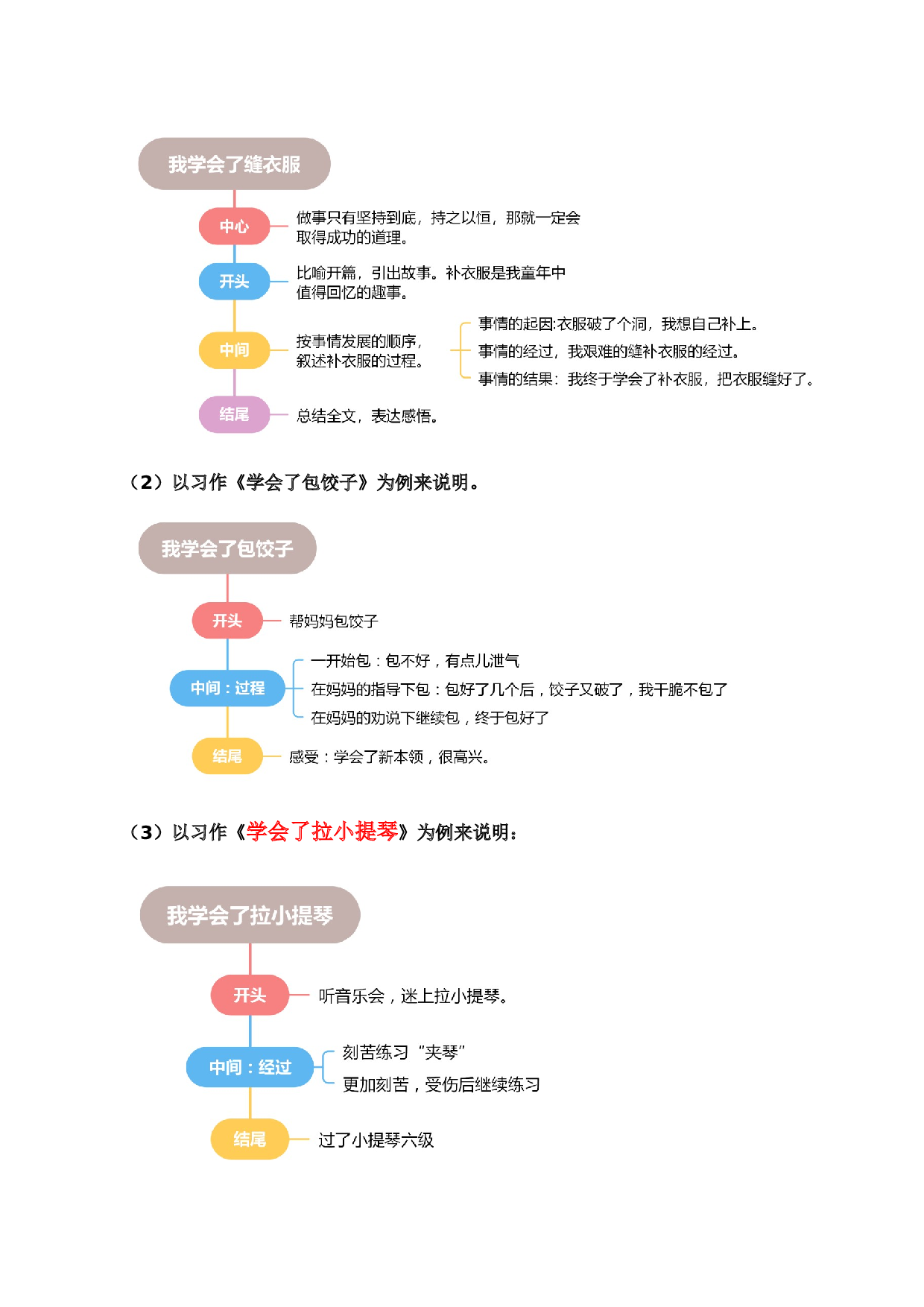 第六单元习作：我学会了________（范文点评）-（统编版）.docx 第4页
