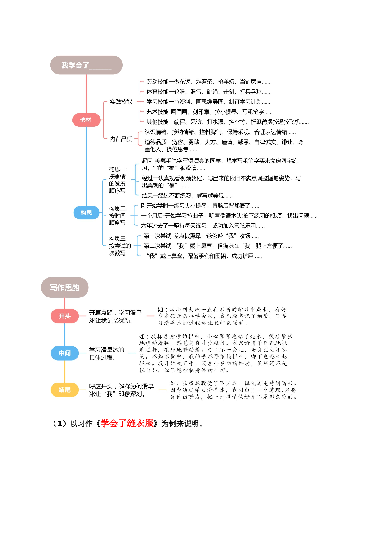 第六单元习作：我学会了________（范文点评）-（统编版）.docx 第3页