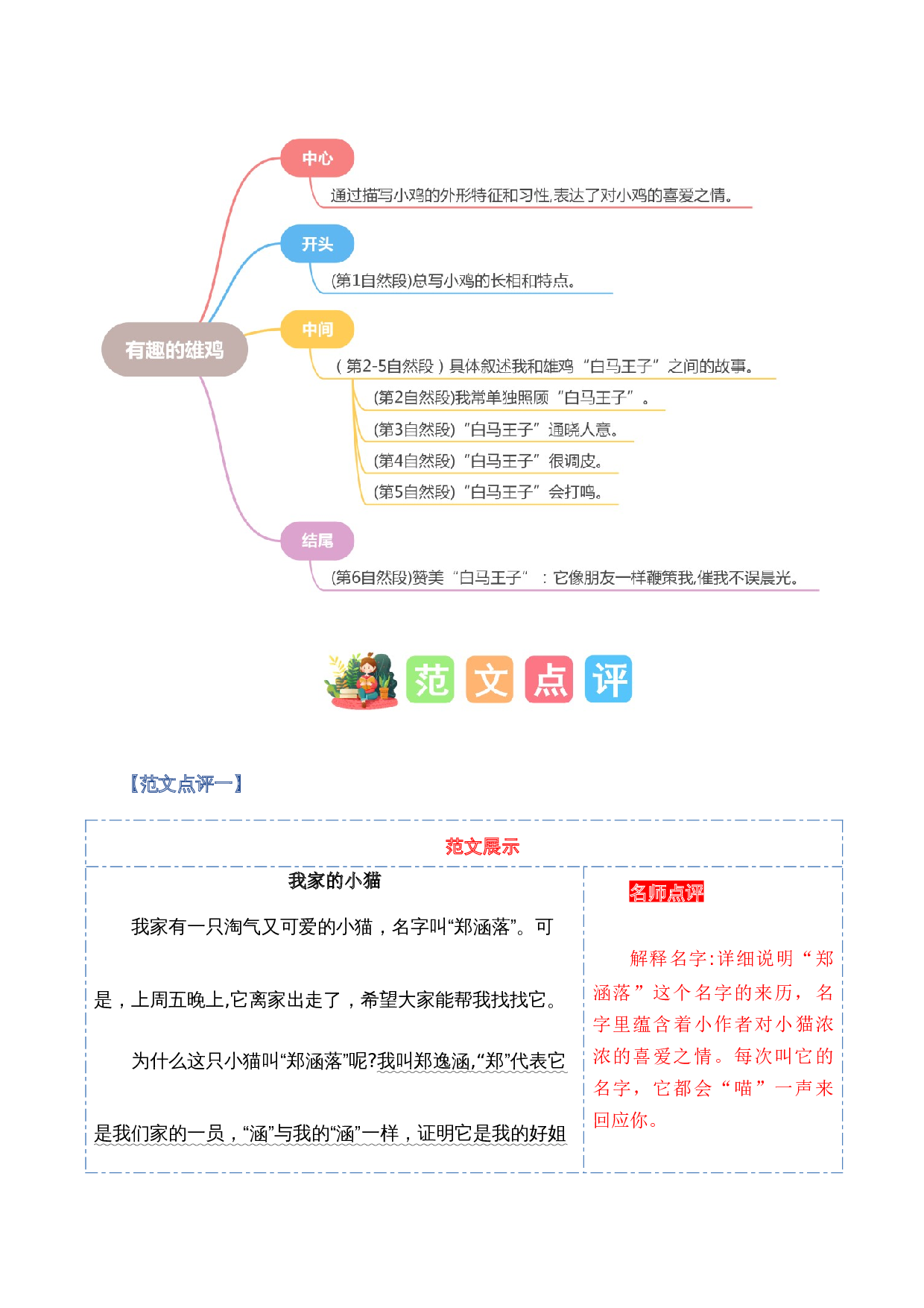 第四单元习作：我的动物朋友（范文点评）-（统编版）.docx 第6页