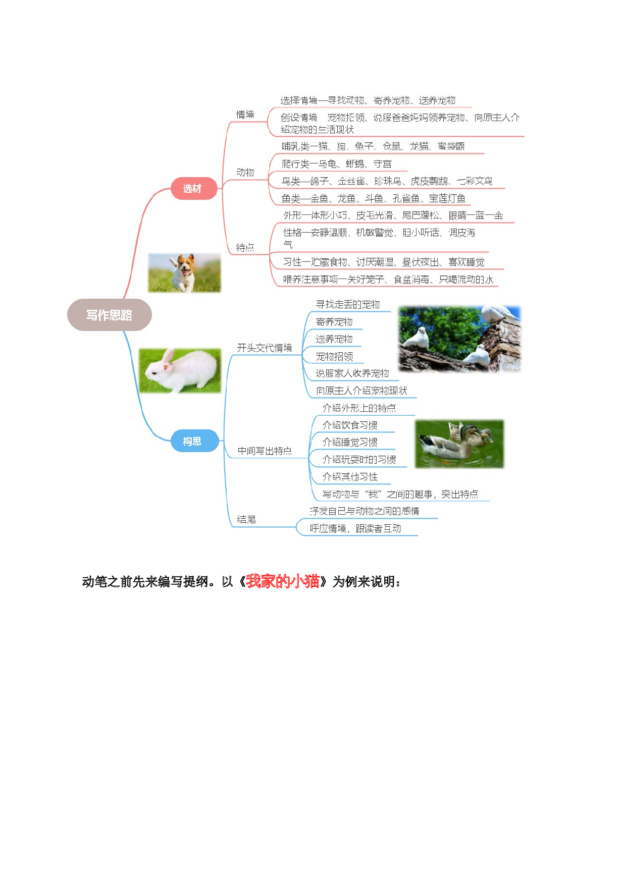 第四单元习作：我的动物朋友（范文点评）-（统编版）.docx 第3页