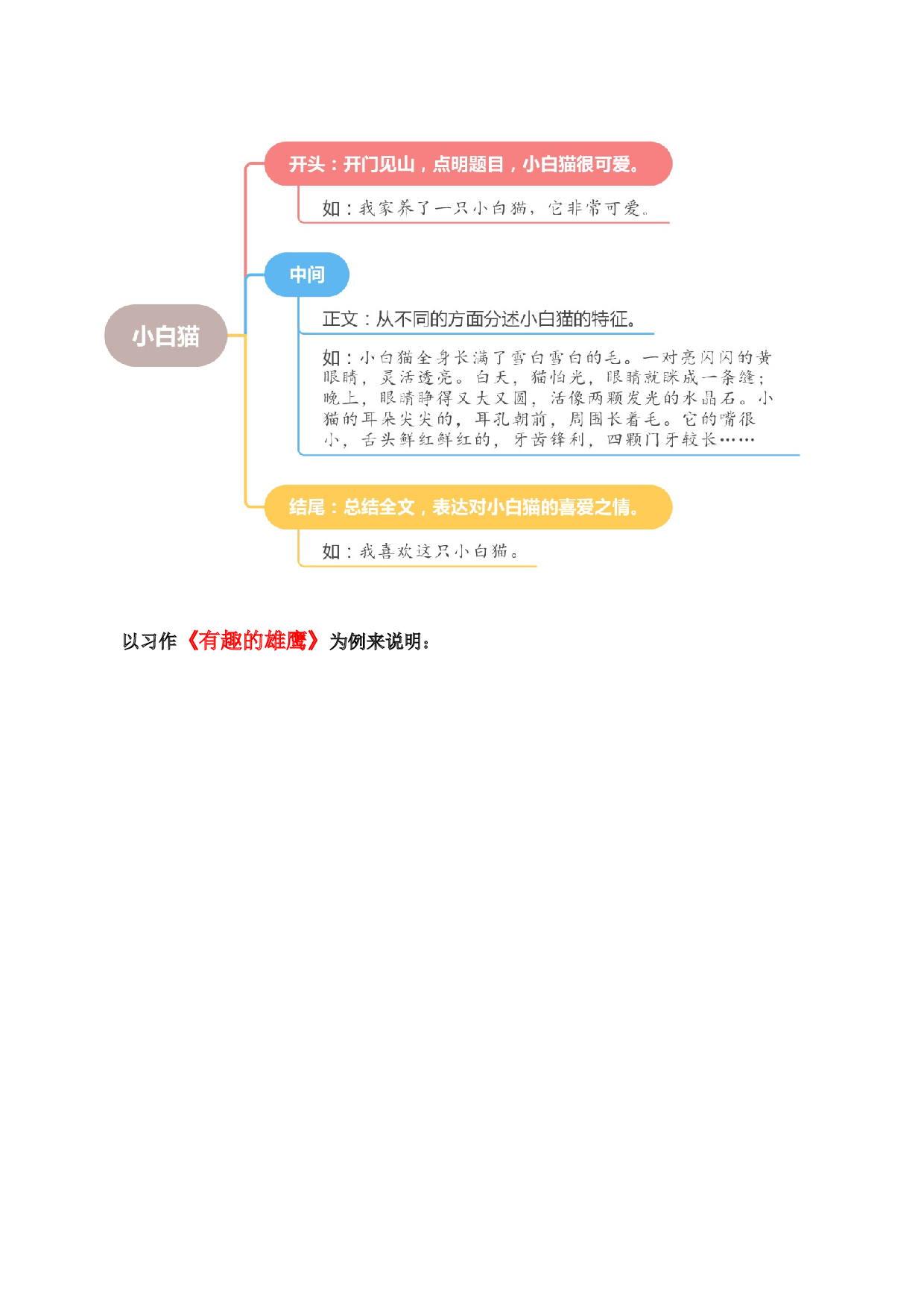 第四单元习作：我的动物朋友（范文点评）-（统编版）.docx 第5页