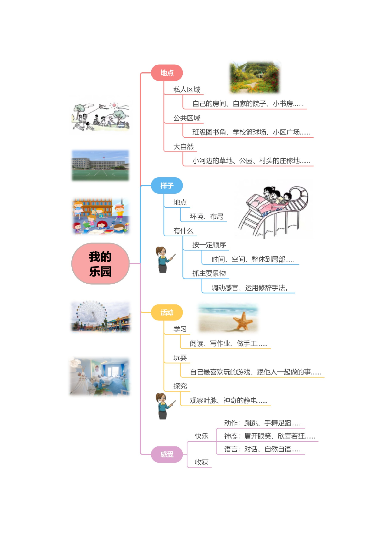 第一单元习作：我的乐园（教学设计）（统编版）.docx 第3页