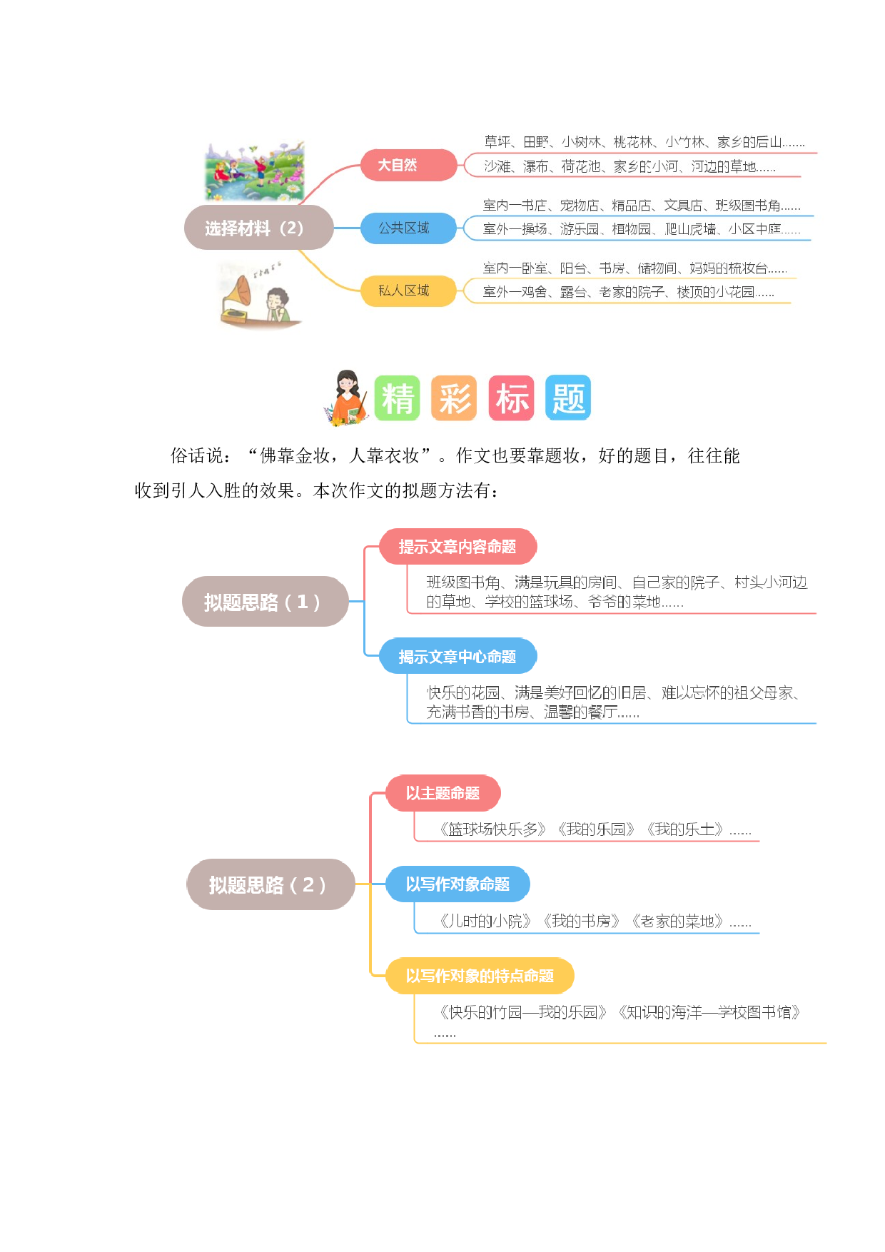 第一单元习作：我的乐园（素材积累）（统编版）.docx 第2页