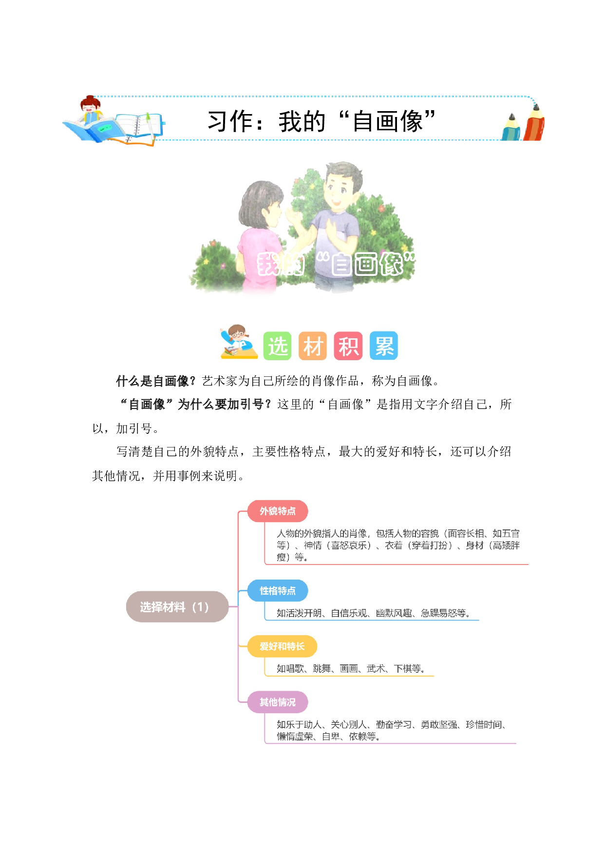 第七单元习作：我的&ldquo;自画像&rdquo;（素材积累）（统编版）.docx 第1页