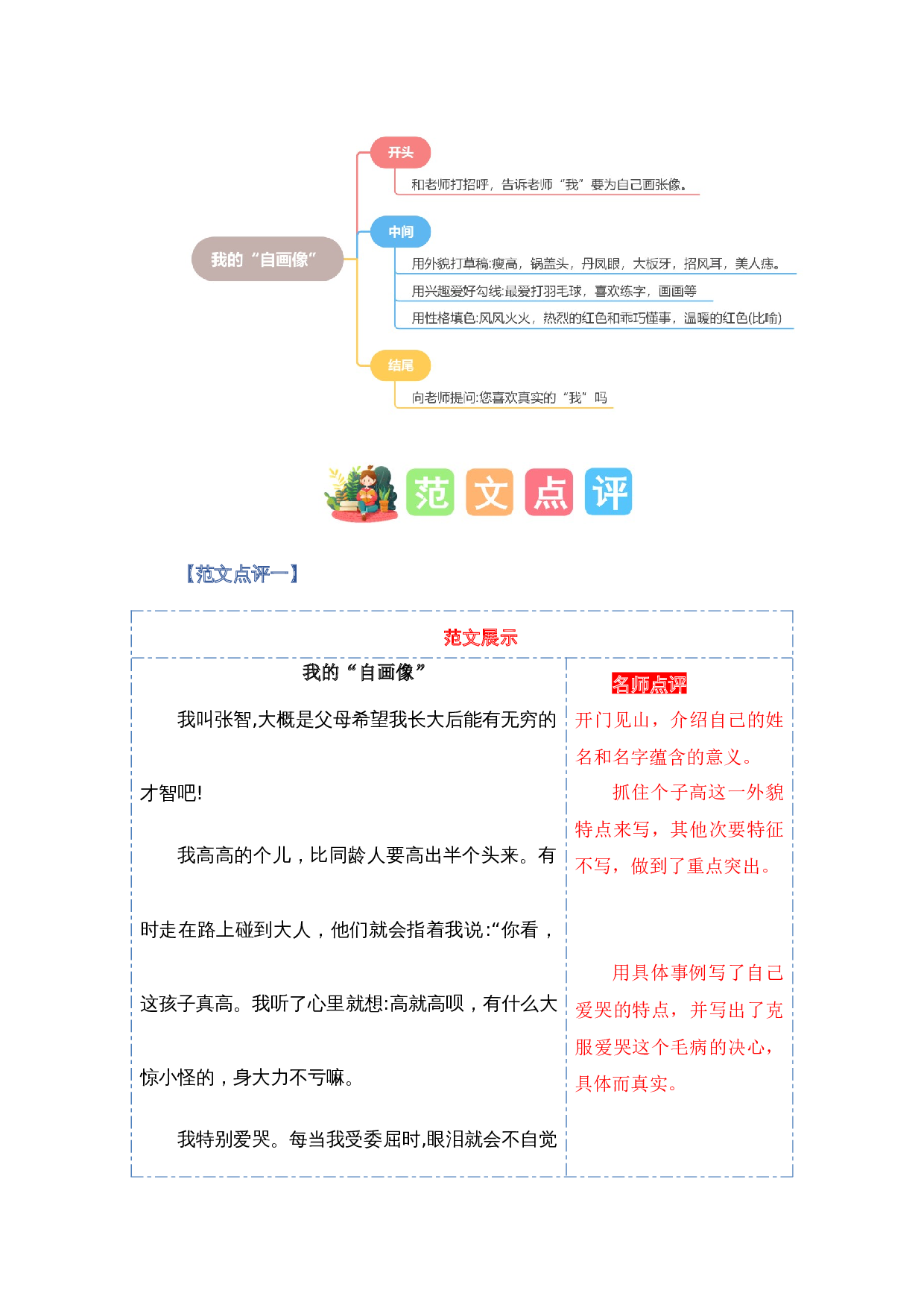 第七单元习作：我的&ldquo;自画像&rdquo;（范文点评）（统编版）.docx 第5页