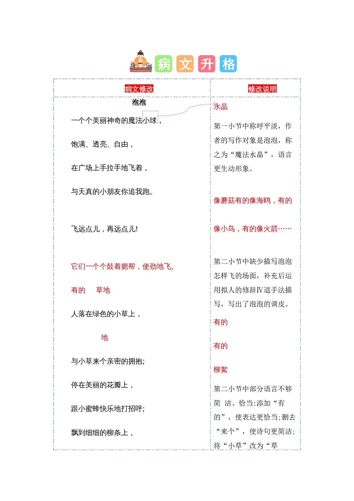 第三单元习作：轻叩诗歌大门（范文点评）（统编版）.docx 第9页