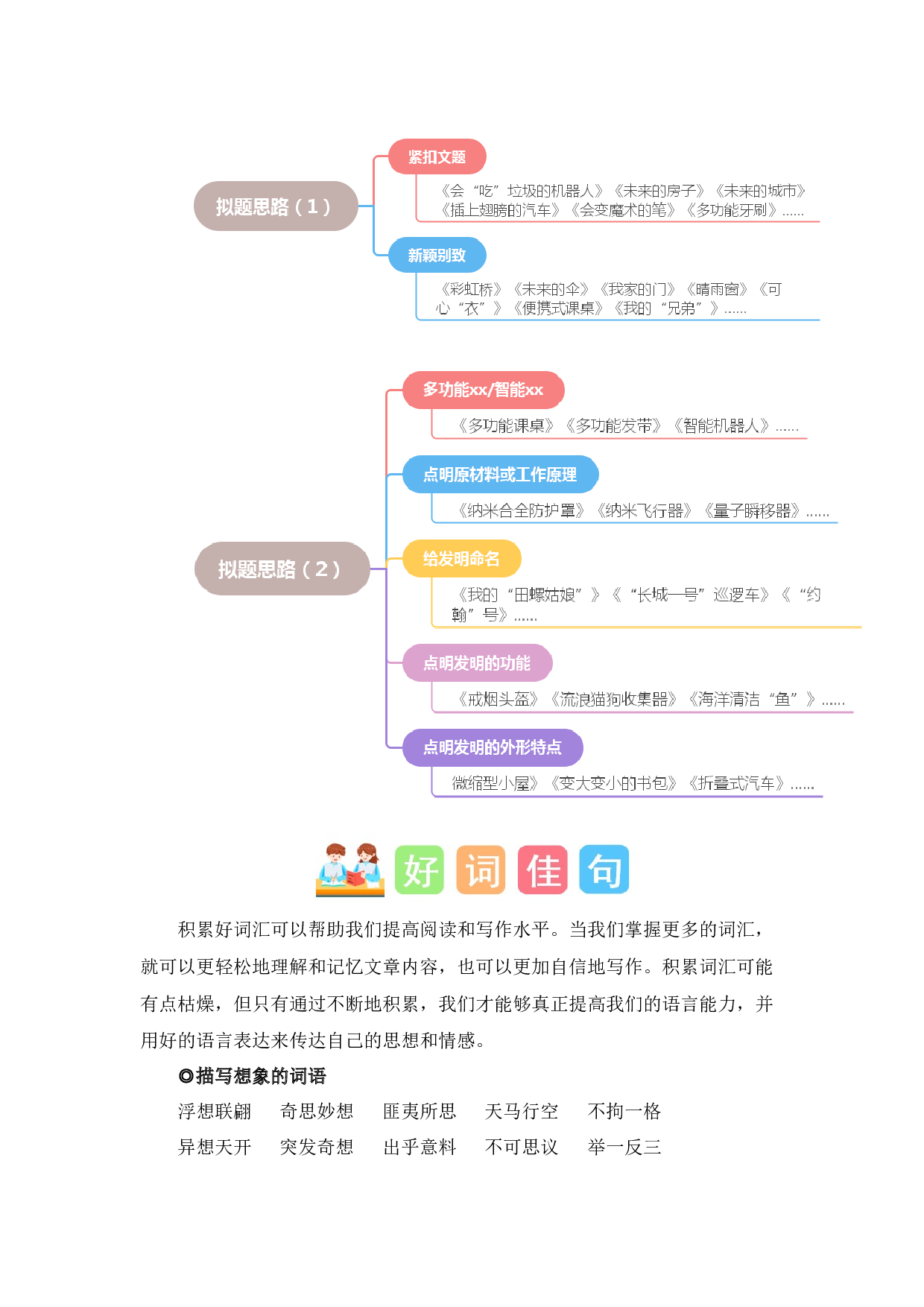 第二单元习作：我的奇思妙想（素材积累）（统编版）.docx 第3页