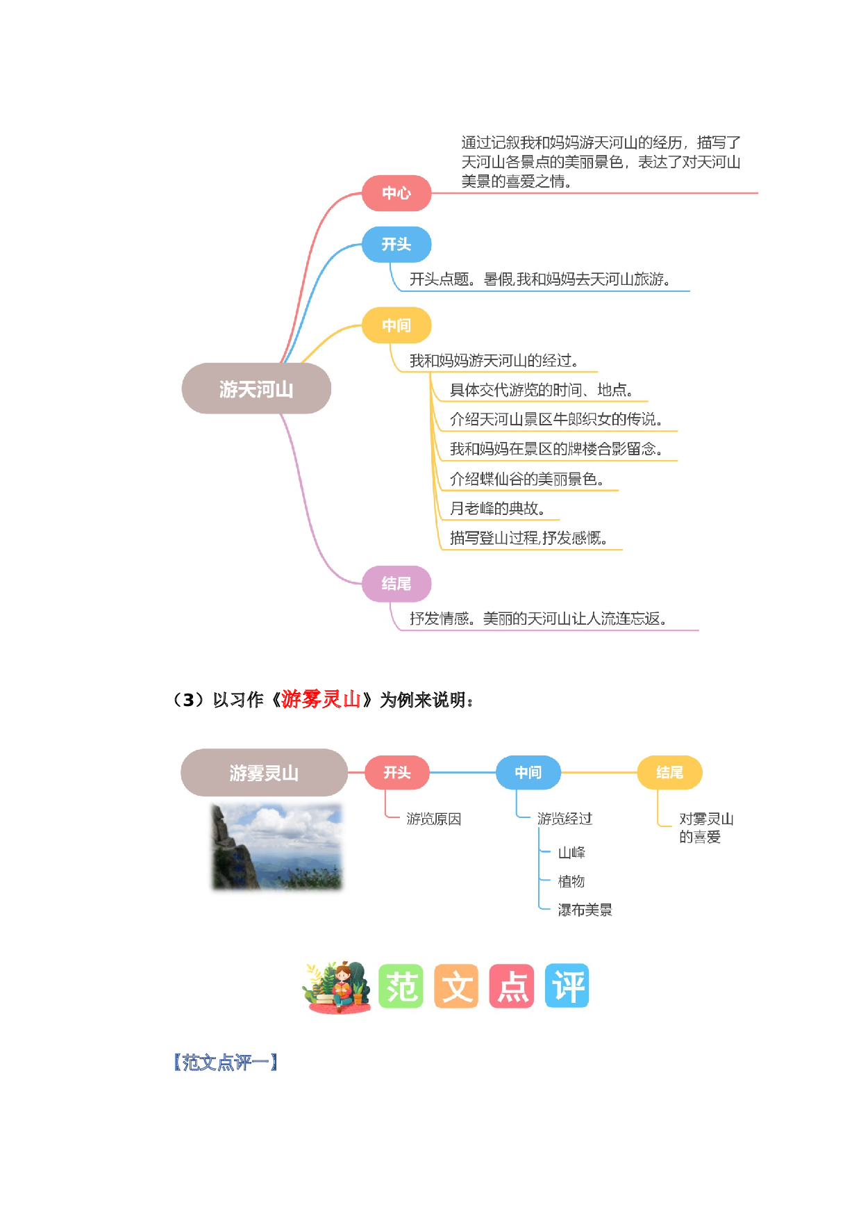 第五单元习作：游__________（范文点评）（统编版）.docx 第4页