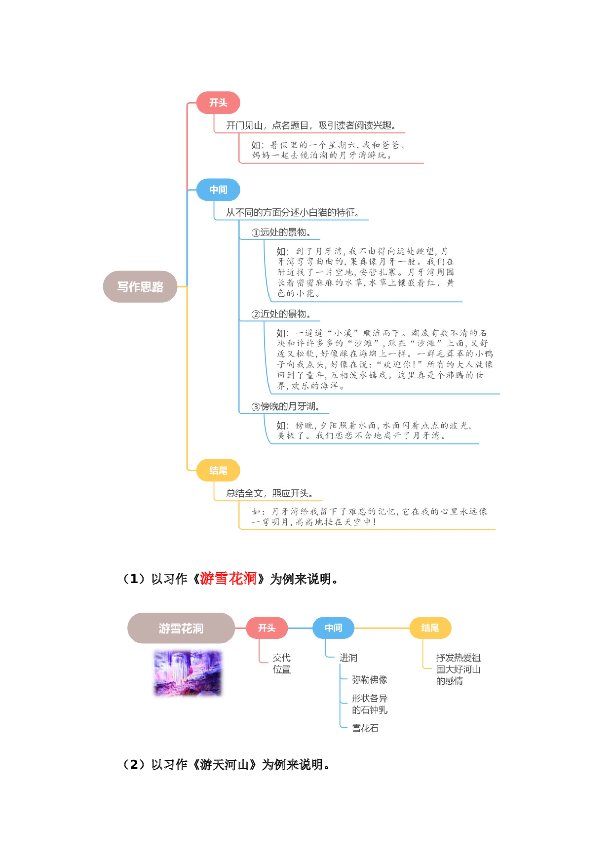 第五单元习作：游__________（范文点评）（统编版）.docx 第3页