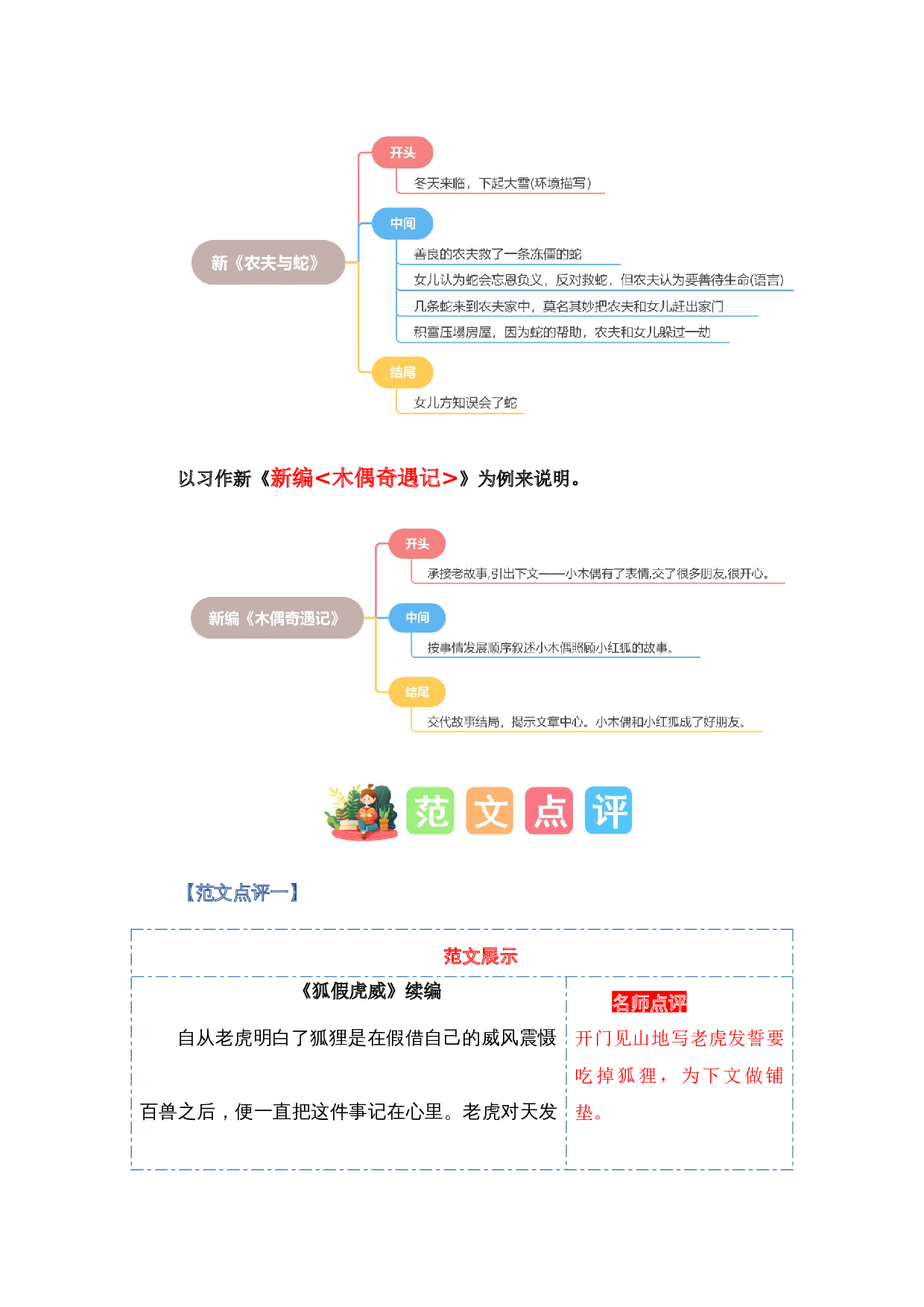第八单元习作：故事新编（范文点评）（统编版）.docx 第5页